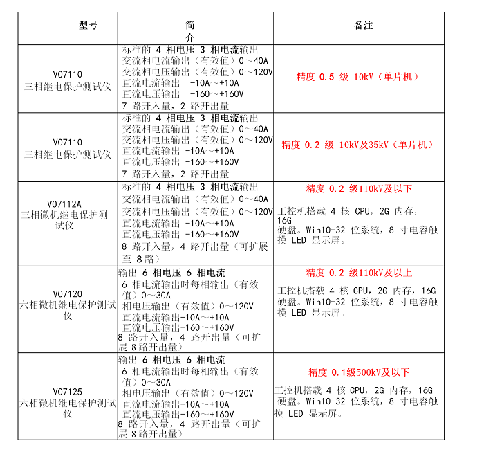 VO7110三相繼電保護測試儀(圖1)